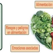 1ª Jornada de charlas curso 2017-18. Alimentación Saludable